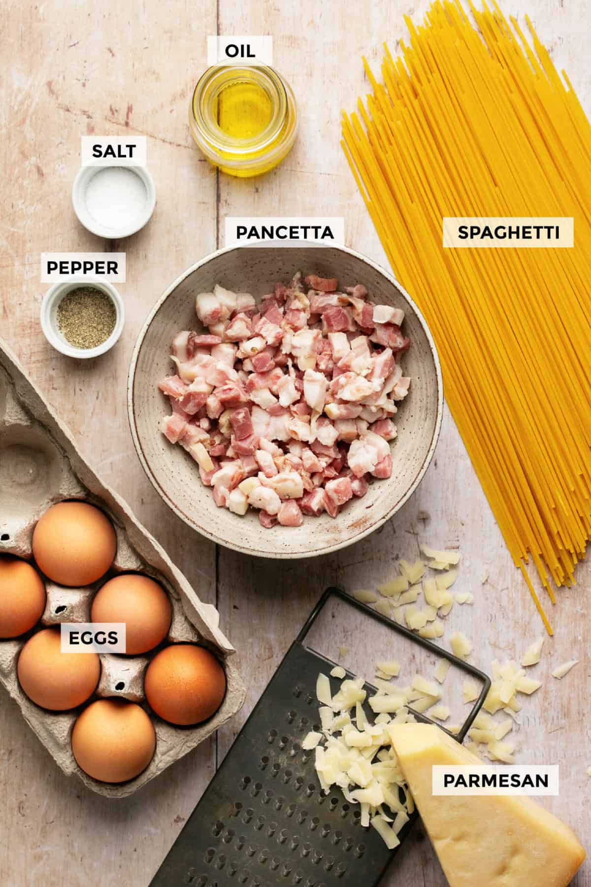 ingredients for spaghetti carbonara recipe